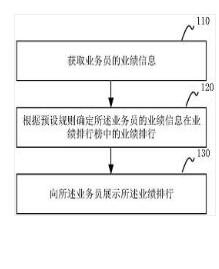 基于小程序的營銷管理方法、裝置及存儲介質(zhì)
