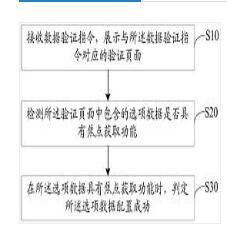 選項(xiàng)數(shù)據(jù)的驗(yàn)證方法、裝置、終端及存儲介質(zhì)