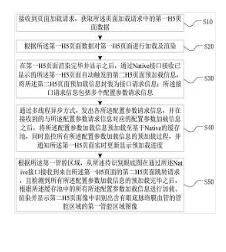 H5頁面的預(yù)加載及跳轉(zhuǎn)方法、裝置、設(shè)備及介質(zhì)