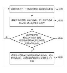 一種服務(wù)降級方法及裝置、存儲介質(zhì)、計算機(jī)設(shè)備