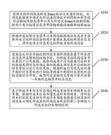 一種基于互聯(lián)網(wǎng)的停車方法、裝置及系統(tǒng)