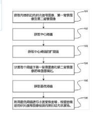 一種基于內(nèi)燃機(jī)缸內(nèi)濃度場的檢測方法