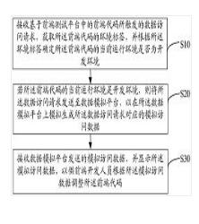 基于模擬數(shù)據(jù)的前端代碼測(cè)試方法、裝置、系統(tǒng)和介質(zhì)