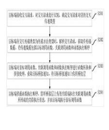 應(yīng)用程序交互方法、裝置、計(jì)算機(jī)設(shè)備及存儲(chǔ)介質(zhì)