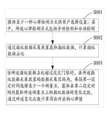 心律檢測方法、裝置、存儲介質(zhì)及移動終端