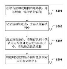 一種運(yùn)動(dòng)軌跡的記錄方法、終端及計(jì)算機(jī)可讀存儲(chǔ)介質(zhì)