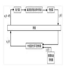 直流電機(jī)驅(qū)動(dòng)單桿系統(tǒng)的變長度PD型迭代學(xué)習(xí)控制方法