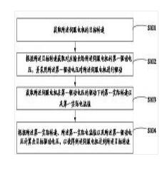 伺服電機(jī)驅(qū)動(dòng)控制方法、裝置、電子設(shè)備及存儲(chǔ)介質(zhì)