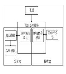 一種紫外光通信協(xié)作的無(wú)人機(jī)集群分簇控制方法