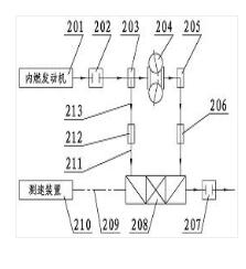 雙通道無(wú)級(jí)變速燃油汽車(chē)動(dòng)力系統(tǒng)
